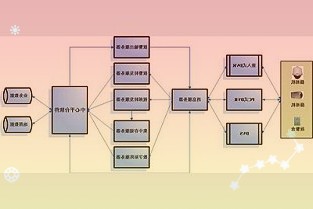 慧智微電子IPO過會，系OV手機5G模組供應商，李陽3年半虧損6.7億